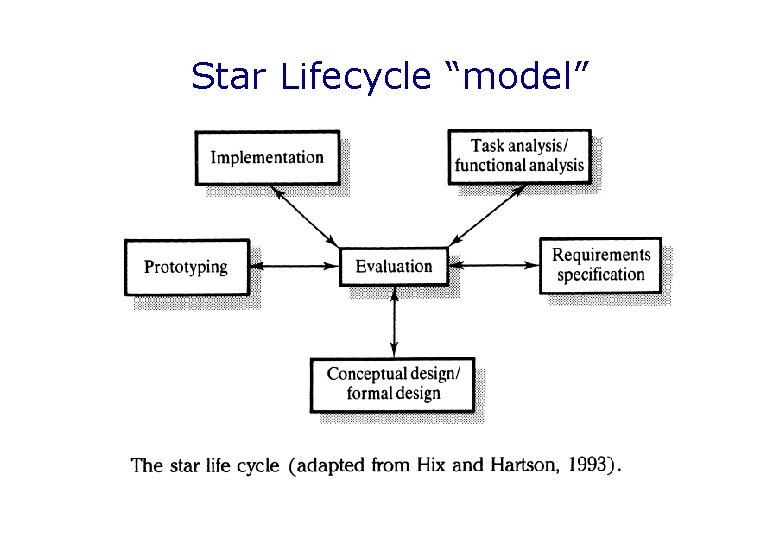 Star Lifecycle “model” 