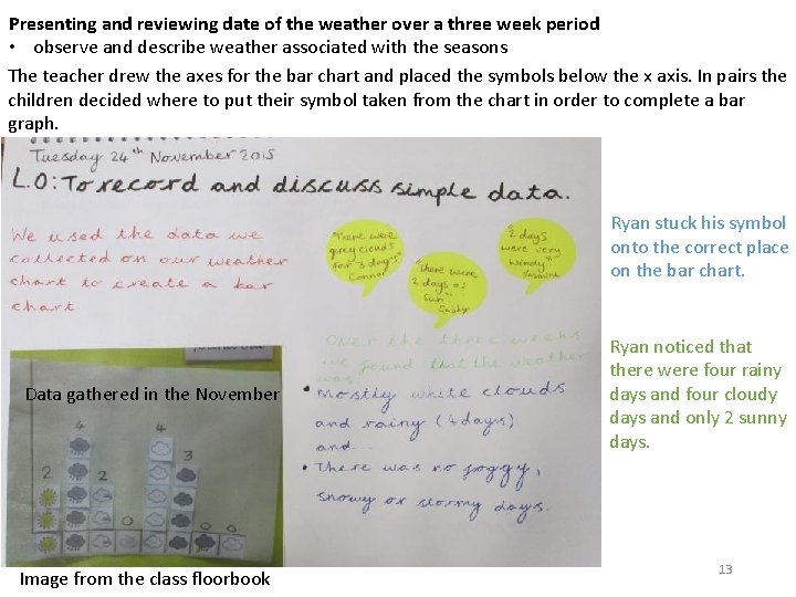 Presenting and reviewing date of the weather over a three week period • observe