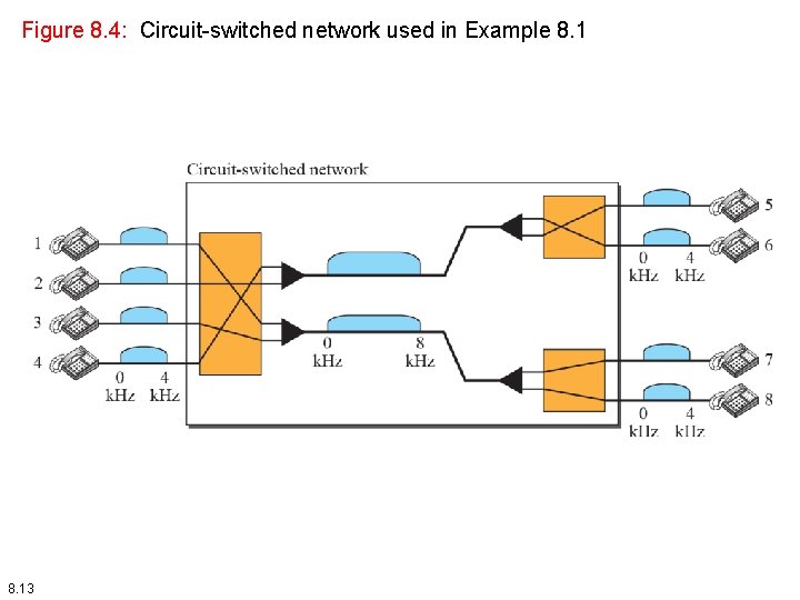 Figure 8. 4: Circuit-switched network used in Example 8. 13 