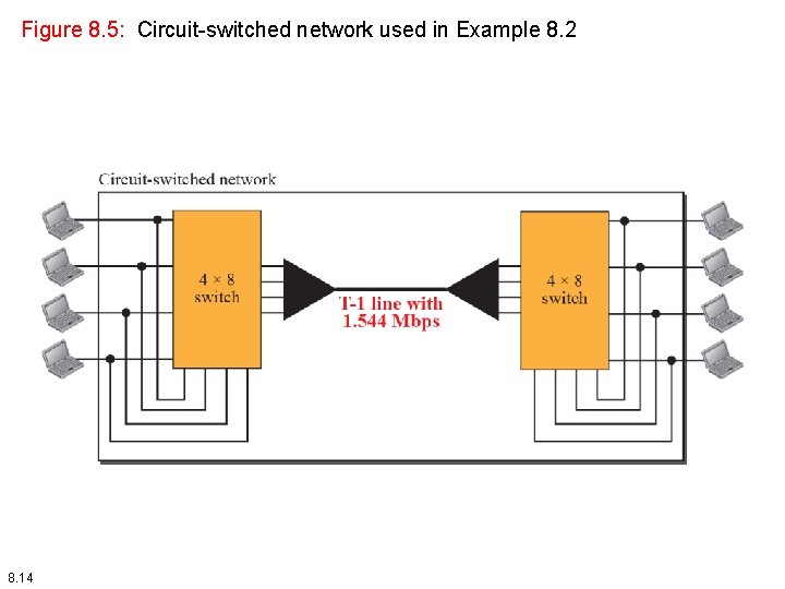 Figure 8. 5: Circuit-switched network used in Example 8. 2 8. 14 