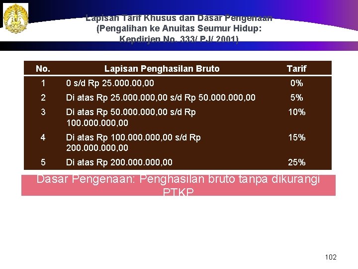 Lapisan Tarif Khusus dan Dasar Pengenaan (Pengalihan ke Anuitas Seumur Hidup: Kepdirjen No. 333/