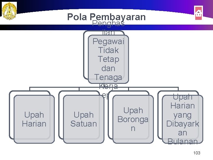 Pola Pembayaran Penghas ilan Pegawai Tidak Tetap dan Tenaga Kerja Lepas Upah Harian Upah