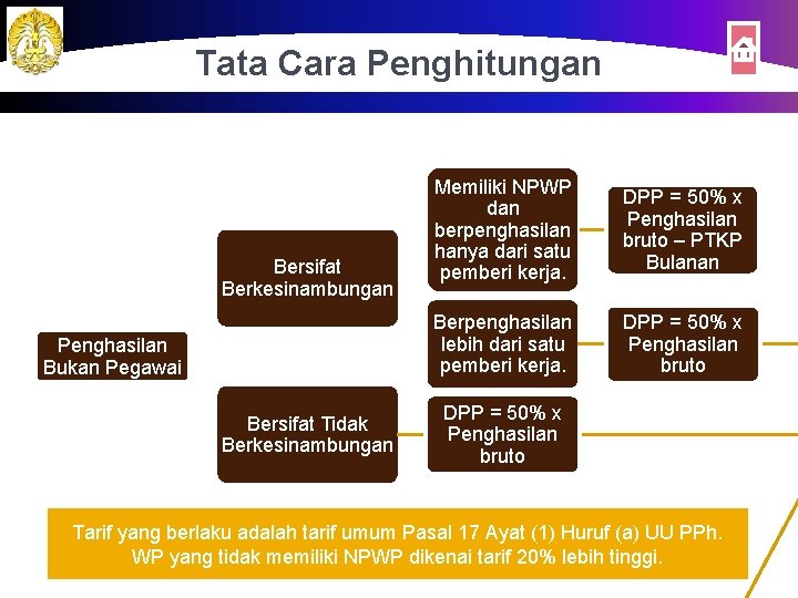 Tata Cara Penghitungan Bersifat Berkesinambungan Penghasilan Bukan Pegawai Bersifat Tidak Berkesinambungan Memiliki NPWP dan