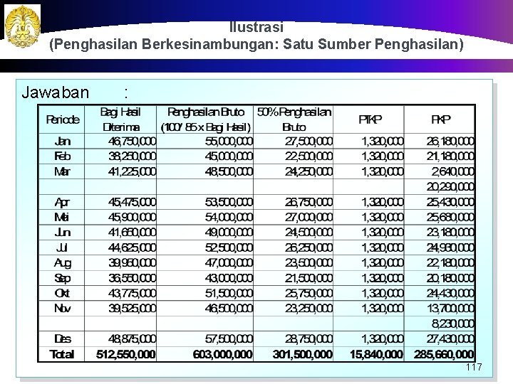 Ilustrasi (Penghasilan Berkesinambungan: Satu Sumber Penghasilan) Jawaban : 117 