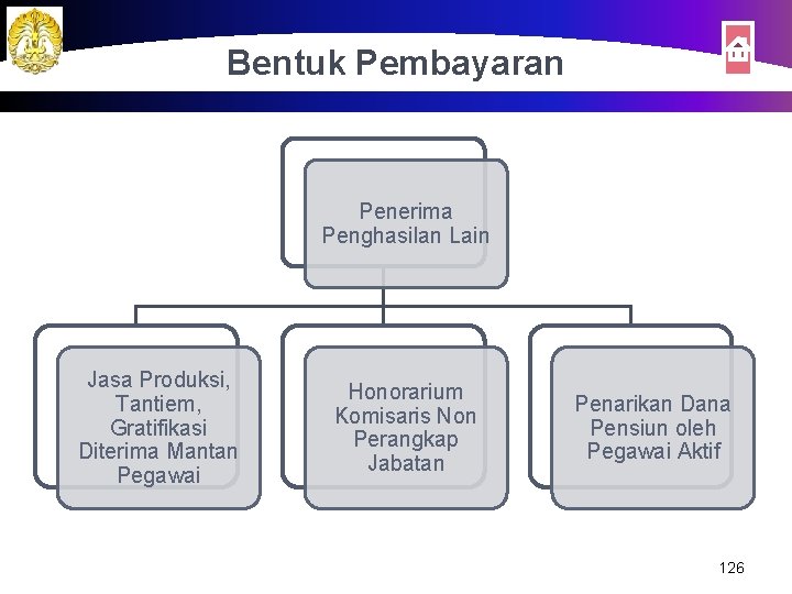 Bentuk Pembayaran Penerima Penghasilan Lain Jasa Produksi, Tantiem, Gratifikasi Diterima Mantan Pegawai Honorarium Komisaris