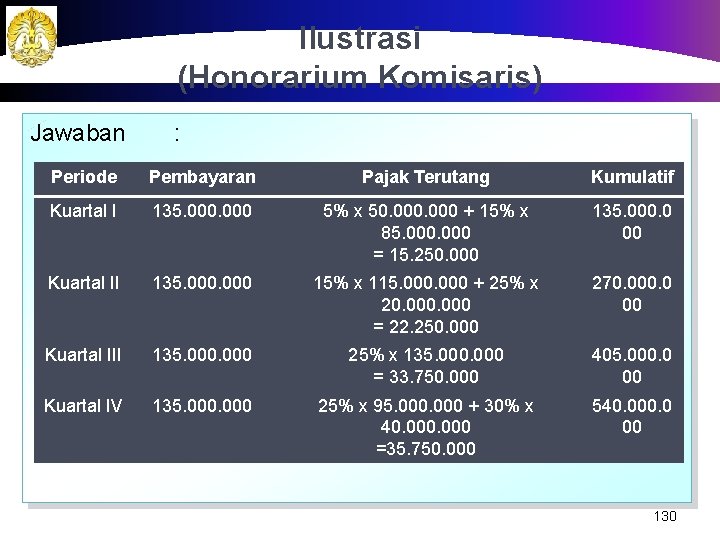 Ilustrasi (Honorarium Komisaris) Jawaban : Periode Pembayaran Pajak Terutang Kumulatif Kuartal I 135. 000