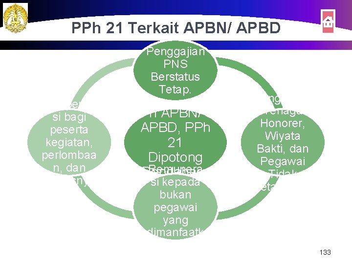 PPh 21 Terkait APBN/ APBD Penggajian PNS Berstatus Tetap. Kompensa si bagi peserta kegiatan,