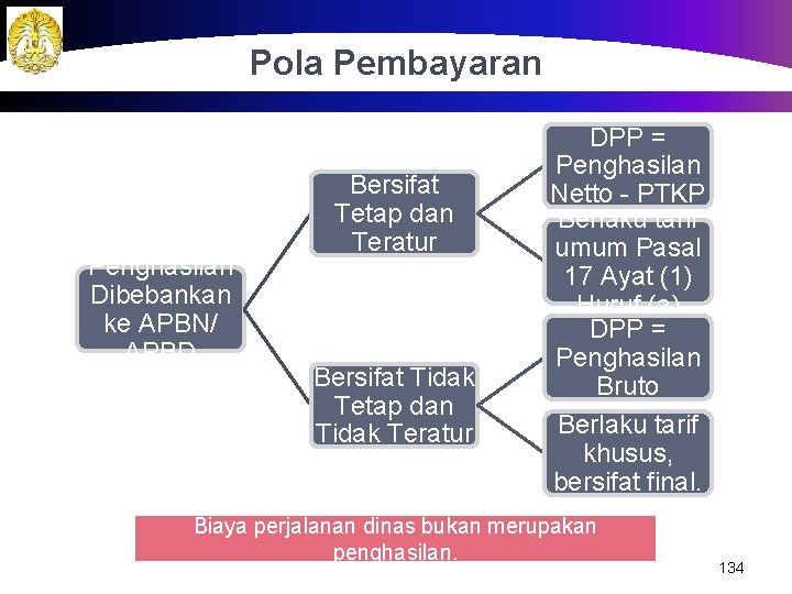 Pola Pembayaran Penghasilan Dibebankan ke APBN/ APBD Bersifat Tetap dan Teratur Bersifat Tidak Tetap