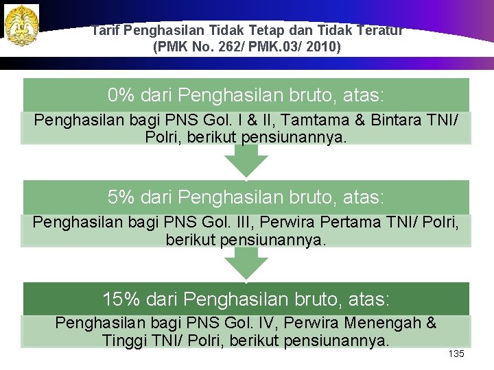 Tarif Penghasilan Tidak Tetap dan Tidak Teratur (PMK No. 262/ PMK. 03/ 2010) 0%