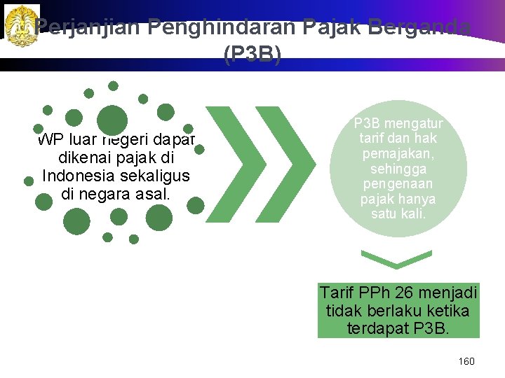 Perjanjian Penghindaran Pajak Berganda (P 3 B) WP luar negeri dapat dikenai pajak di
