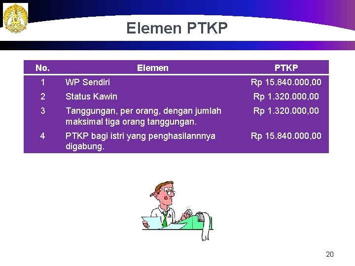 Elemen PTKP No. Elemen PTKP 1 WP Sendiri Rp 15. 840. 000, 00 2