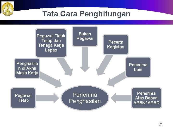 Tata Cara Penghitungan Pegawai Tidak Tetap dan Tenaga Kerja Lepas Bukan Pegawai Penghasila n