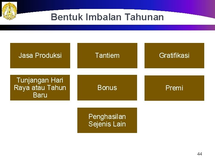 Bentuk Imbalan Tahunan Jasa Produksi Tantiem Gratifikasi Tunjangan Hari Raya atau Tahun Baru Bonus