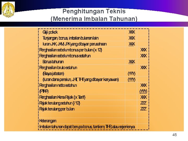 Penghitungan Teknis (Menerima Imbalan Tahunan) 45 