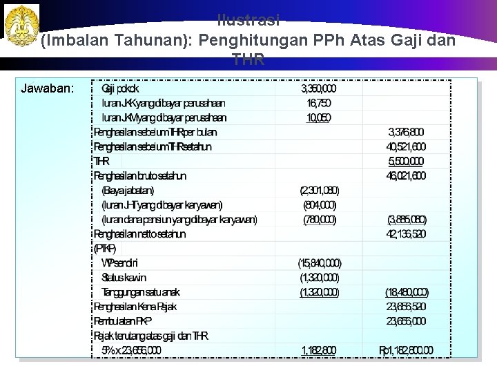 Ilustrasi (Imbalan Tahunan): Penghitungan PPh Atas Gaji dan THR Jawaban: 48 