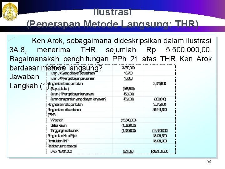 Ilustrasi (Penerapan Metode Langsung: THR) Ken Arok, sebagaimana dideskripsikan dalam ilustrasi 3 A. 8,