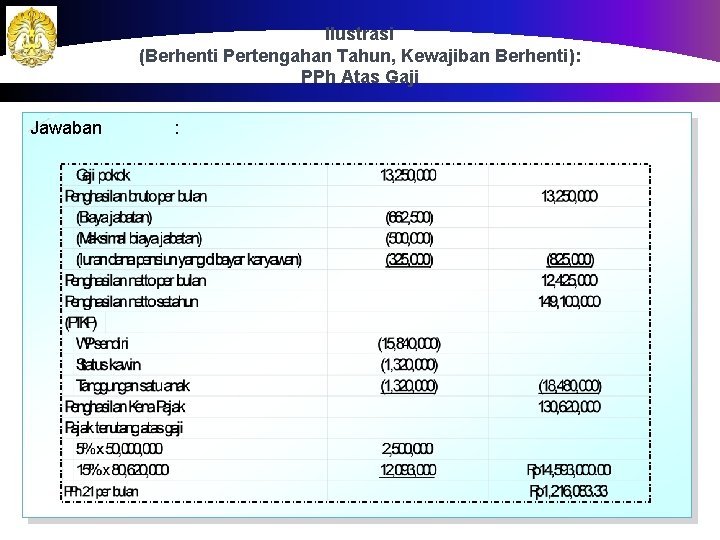 Ilustrasi (Berhenti Pertengahan Tahun, Kewajiban Berhenti): PPh Atas Gaji Jawaban : 66 