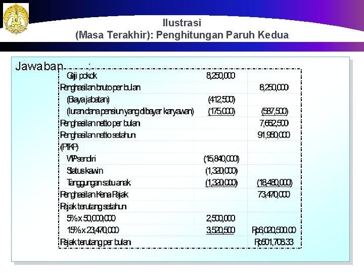 Ilustrasi (Masa Terakhir): Penghitungan Paruh Kedua Jawaban : 74 