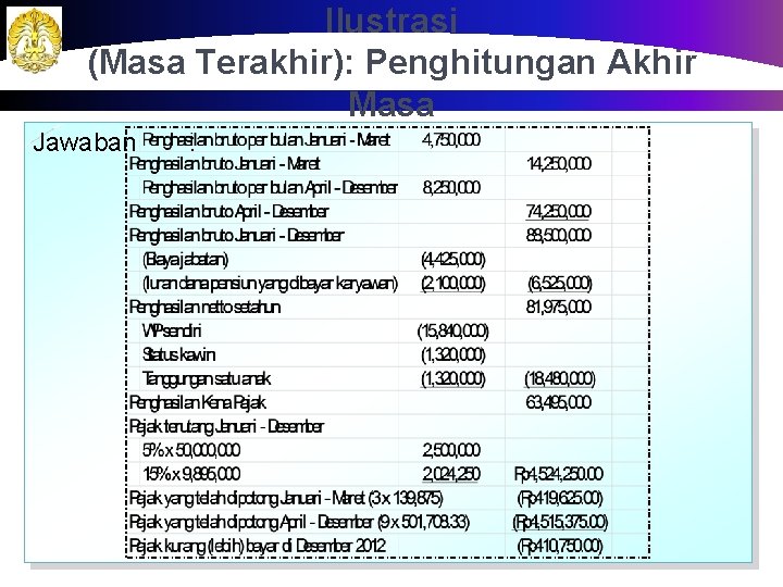 Ilustrasi (Masa Terakhir): Penghitungan Akhir Masa Jawaban : 75 