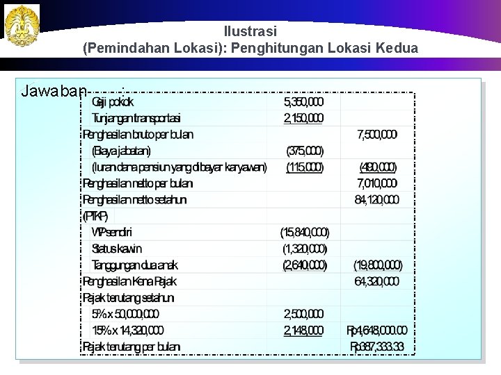 Ilustrasi (Pemindahan Lokasi): Penghitungan Lokasi Kedua Jawaban : 79 