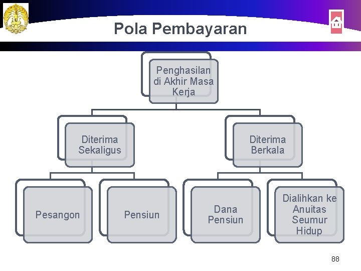 Pola Pembayaran Penghasilan di Akhir Masa Kerja Diterima Sekaligus Pesangon Diterima Berkala Pensiun Dana