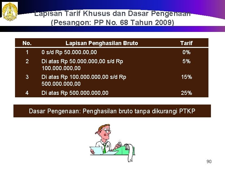 Lapisan Tarif Khusus dan Dasar Pengenaan (Pesangon: PP No. 68 Tahun 2009) No. Lapisan