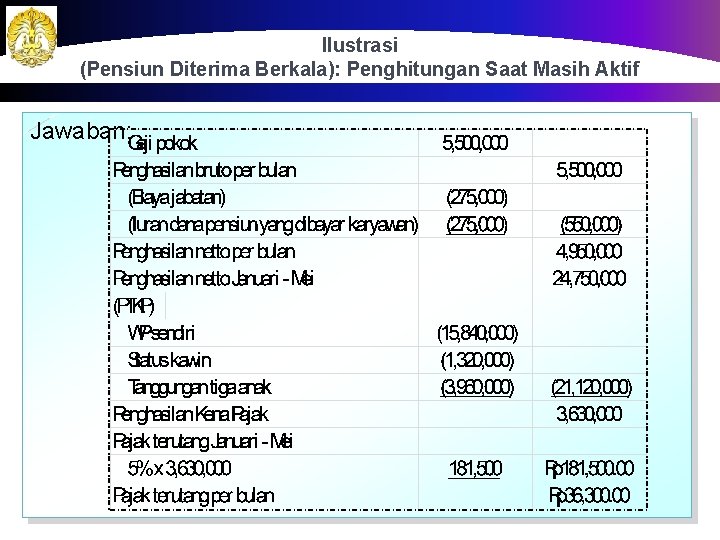 Ilustrasi (Pensiun Diterima Berkala): Penghitungan Saat Masih Aktif Jawaban: 98 