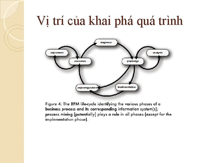 Vị trí của khai phá quá trình 