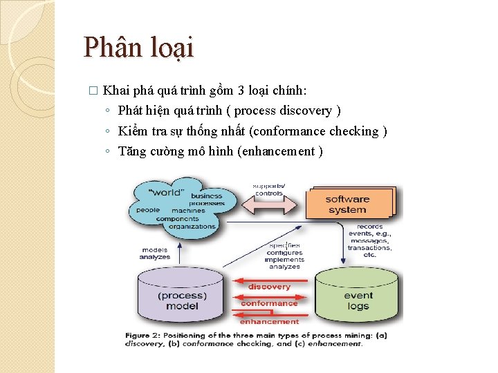 Phân loại � Khai phá quá trình gồm 3 loại chính: ◦ Phát hiện