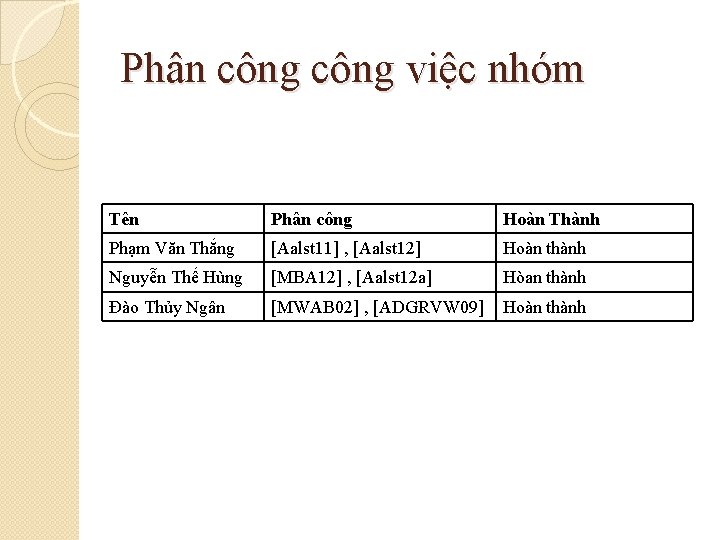 Phân công việc nhóm Tên Phân công Hoàn Thành Phạm Văn Thắng [Aalst 11]