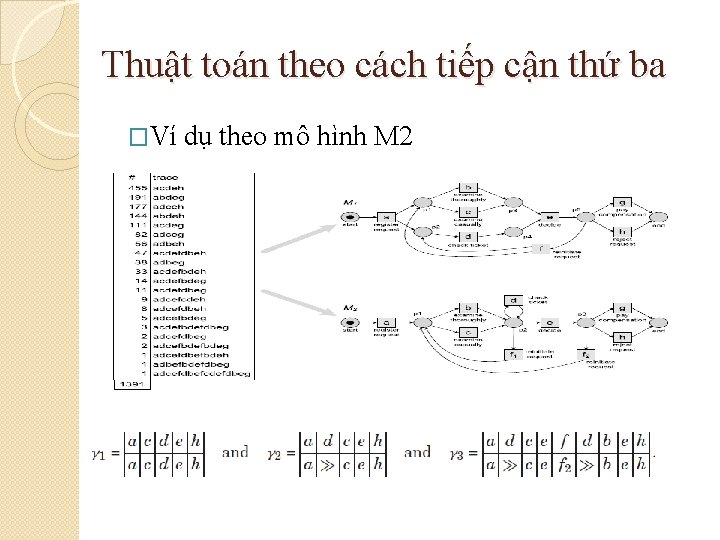 Thuật toán theo cách tiếp cận thứ ba �Ví dụ theo mô hình M