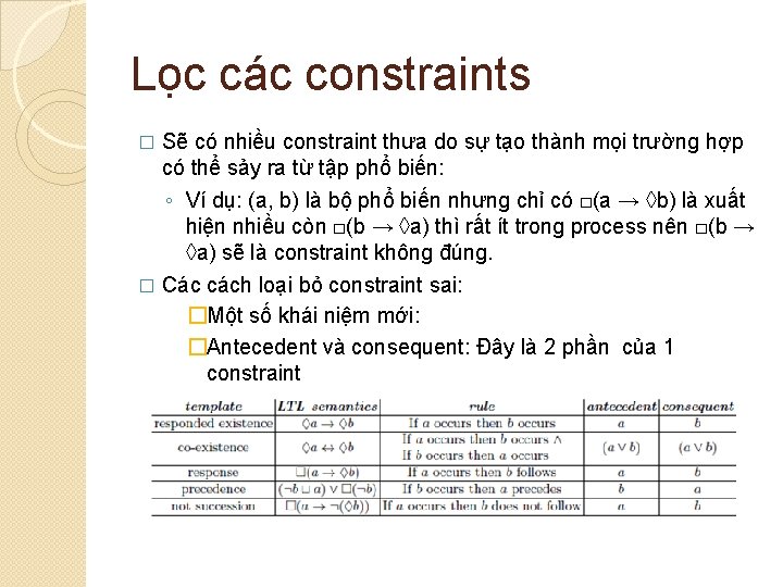 Lọc các constraints Sẽ có nhiều constraint thưa do sự tạo thành mọi trường