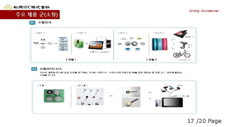 주요 제품 군(소형) Strictly Confidential 17 /20 Page 