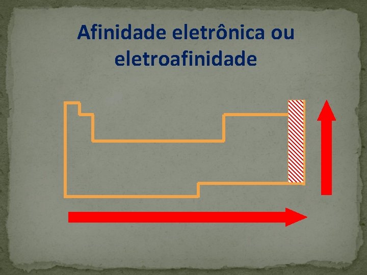 Afinidade eletrônica ou eletroafinidade 