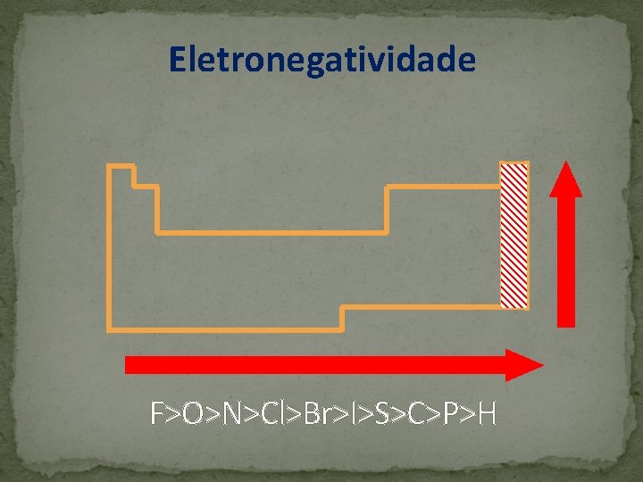 Eletronegatividade F>O>N>Cl>Br>I>S>C>P>H 