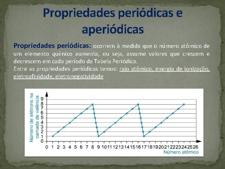 Propriedades periódicas e aperiódicas Propriedades periódicas: ocorrem à medida que o número atômico de