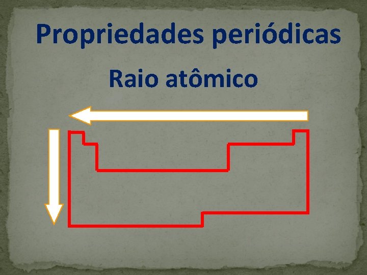 Propriedades periódicas Raio atômico 