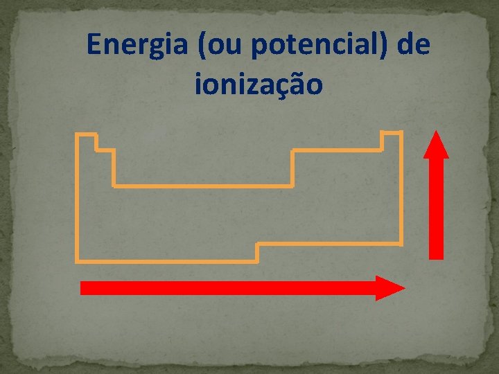 Energia (ou potencial) de ionização 