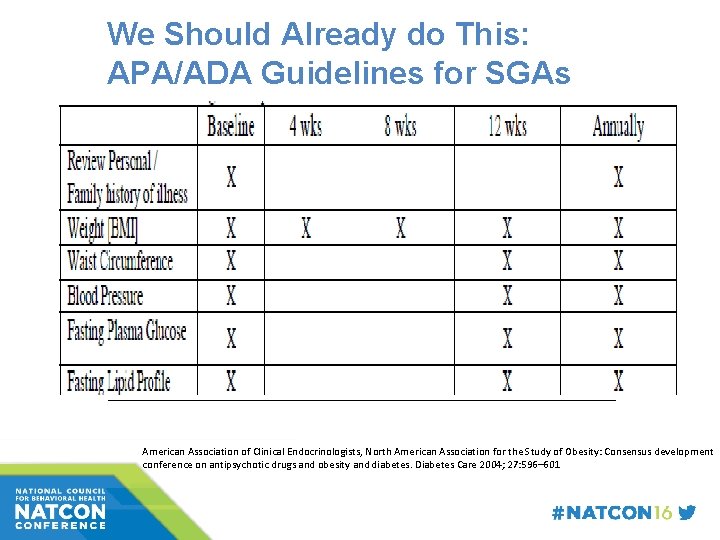 We Should Already do This: APA/ADA Guidelines for SGAs American Association of Clinical Endocrinologists,
