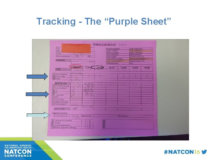 Tracking - The “Purple Sheet” 