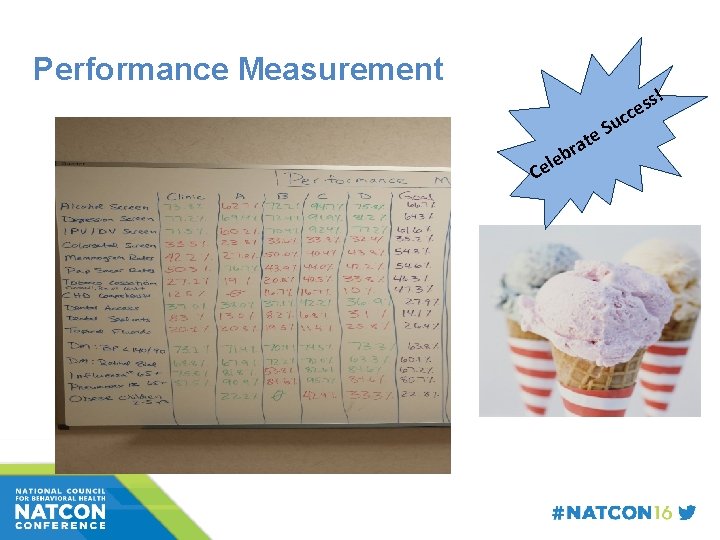 Performance Measurement s! s e cc r C b ele Su e at 