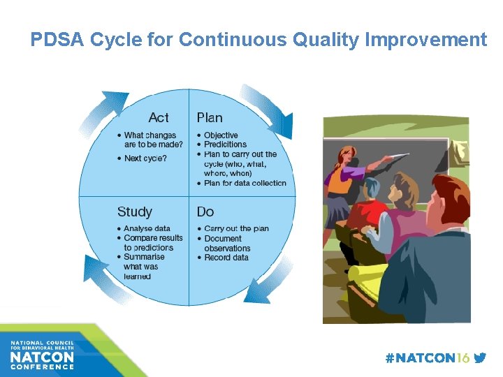 PDSA Cycle for Continuous Quality Improvement 