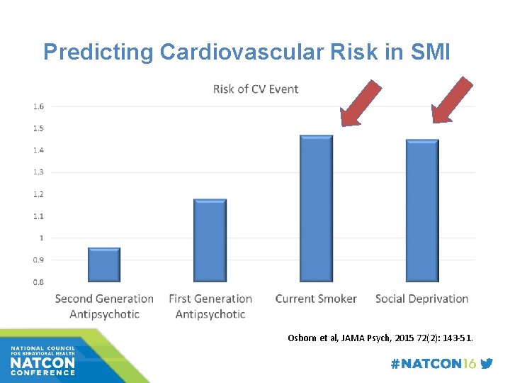 Predicting Cardiovascular Risk in SMI Osborn et al, JAMA Psych, 2015 72(2): 143 -51.