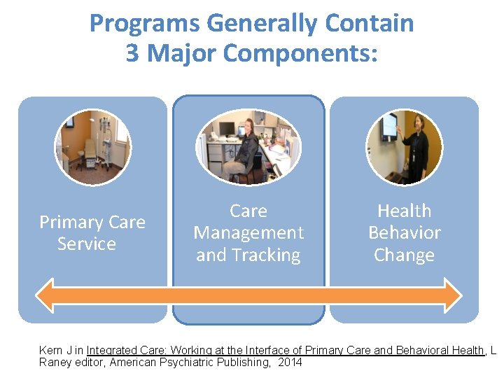 Programs Generally Contain 3 Major Components: Primary Care Service Care Management and Tracking Health