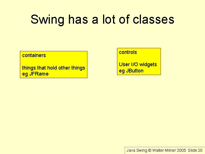 Swing has a lot of classes containers things that hold other things eg JFRame