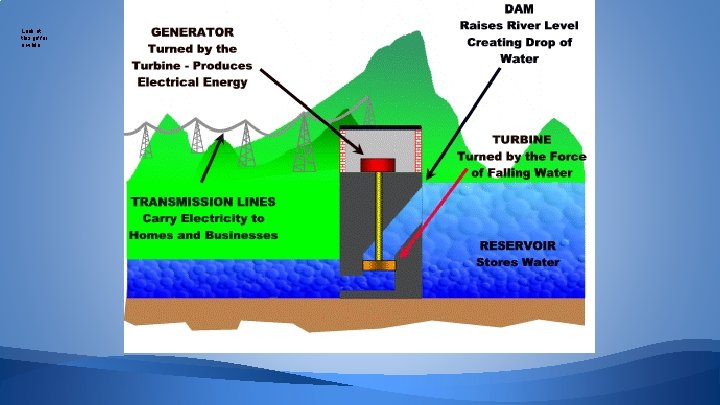 Look at this gif for a while. 