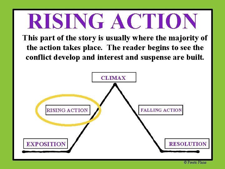 RISING ACTION This part of the story is usually where the majority of the