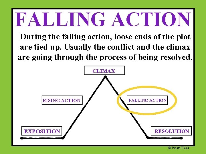 FALLING ACTION During the falling action, loose ends of the plot are tied up.