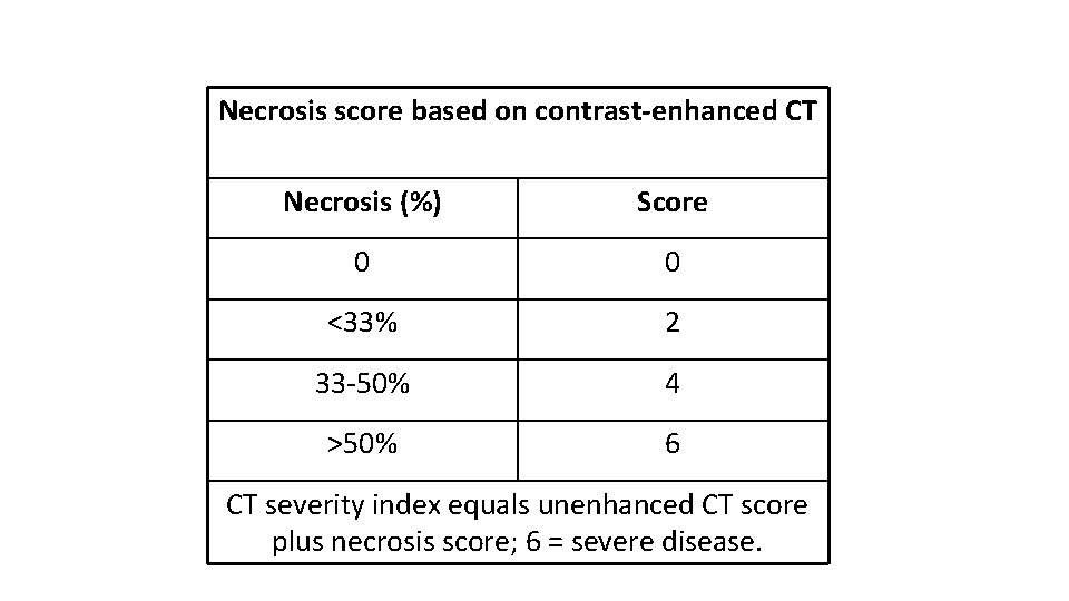 Necrosis score based on contrast-enhanced CT Necrosis (%) Score 0 0 <33% 2 33