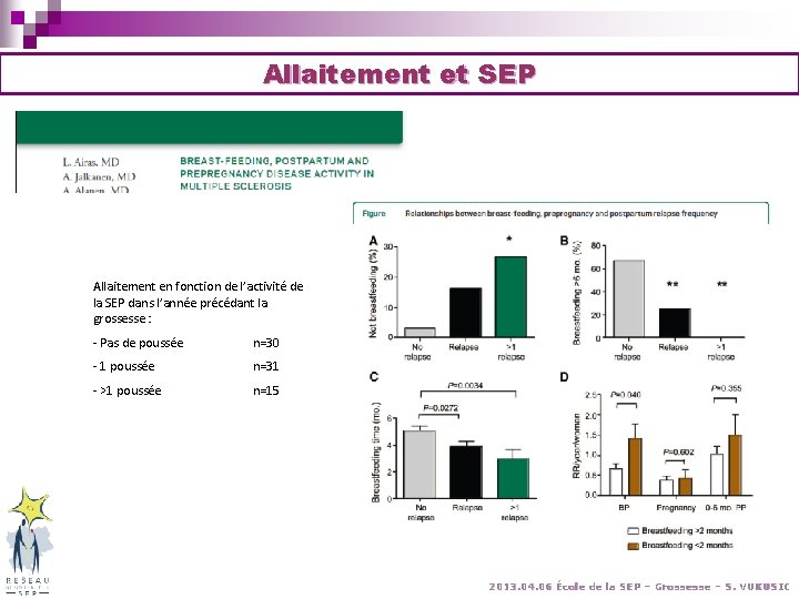 Allaitement et SEP Allaitement en fonction de l’activité de la SEP dans l’année précédant Allaitement et SEP Allaitement en fonction de l’activité de la SEP dans l’année précédant